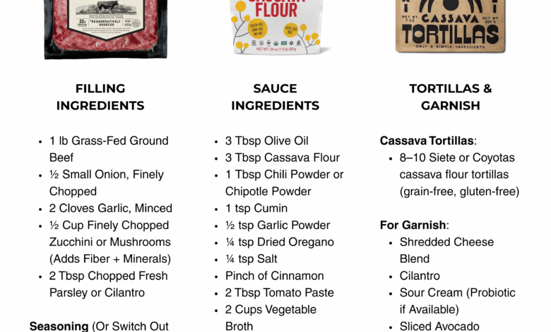 Red Enchiladas for Cinco de Mayo (FP Protocol Friendly) – Functional Patterns Red Enchiladas for Cinco de Mayo (FP Protocol Friendly) – Functional Patterns