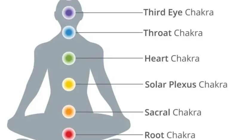 Understanding the Sacral Chakra: Signs and Healing Techniques Understanding the Sacral Chakra: Signs and Healing Techniques