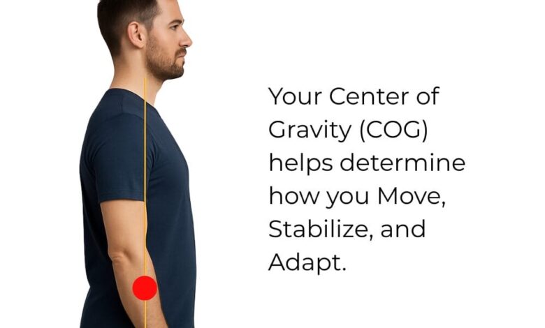 How Your Center of Gravity Affects Posture, Movement, and Stability
